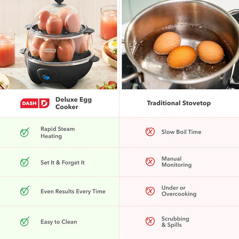 12 Dash Deluxe Egg Cooker - Boiler, Poacher & Steamer - Includes Measuring & Recipe Guide - Dishwasher Safe - BPA Free
