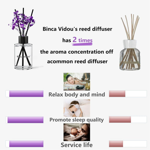 Reed Diffuser, Binca Vidou Lavender Reed Oil Diffusers Set, 2.7oz (80ml) for Office Decor