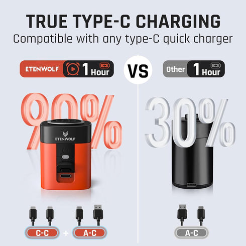 AIR 3 Air Pump for Inflatables with 2600mAh Battery, 2X Faster Inflation & Deflation, Ultra-Mini Portable Air Pump