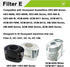 Lemige 3 Pack HC14 Filter E, Compatible with HC-14 Series, Models HCM-6009, HCM-6011, HEV680, HEV685