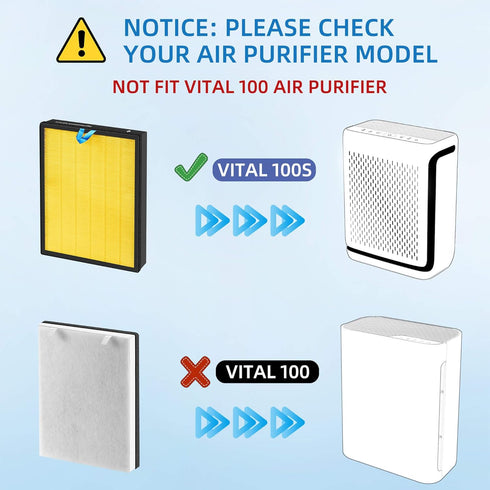 APPLIANCEMATES Vital 100S Pet Replacement Filter for LEVOIT Vital 100S/100S-P Air Purifier, 3-in-1 True HEPA Filters, 2