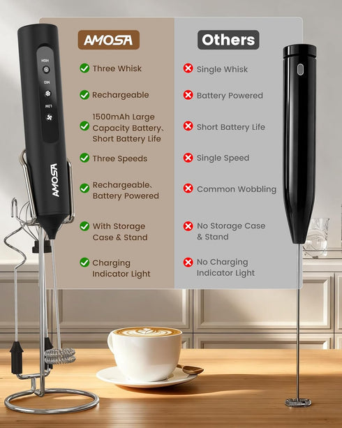 3 3 AMOSA Milk Frother Handheld with Stand, Rechargeable Frother with Speeds & Heads, Travel Frother with Case, Coffee