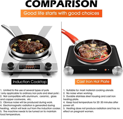 CUSIMAX Electric Hot Plate Burner for Cooking, Adjustable Temperature Control, Stainless Steel, Easy to Clean, Your