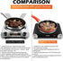 CUSIMAX Electric Hot Plate Burner for Cooking, Adjustable Temperature Control, Stainless Steel, Easy to Clean, Your
