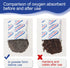 100 Packs 100CC Food Grade Oxygen Absorbers, Long Term Food Storage for Vacuum Bags, Mason Jars
