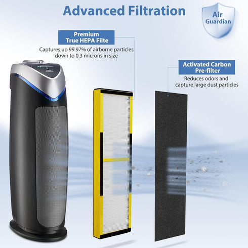 FLT4825 HEPA Filter B Replacement for Germ-Guardian, Compatible with 22" Air Purifier AC4825E AC4900CA (4 Pack)