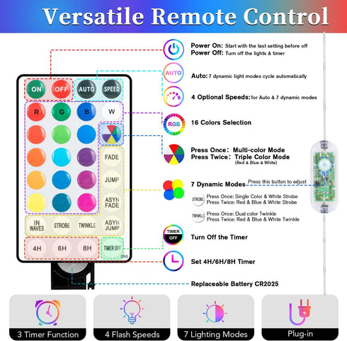 40FT 120 18 ANJAYLIA LED Color Changing Rope Lights, Colors Outdoor String Lights with Plug & Remote, Led Rope Lights