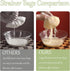 5PCS Ultra Fine Mesh Strainer Bags, Cheese Cloth Bags for Straining, Reusable Nylon Cheese Cloth Filter Bag for Filter
