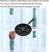 Non Stick Frying Pan, Romantic Heart Circle Egg Pan, Multifunction Omelette Skillet with Oil Brush