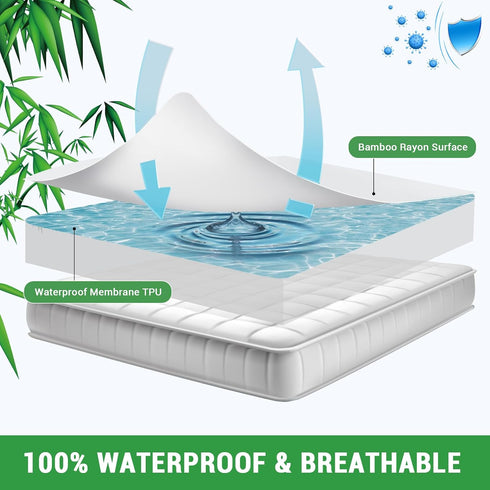 Gogreen Bamboo Rayon Waterproof Mattress Protector - Stretchable Queen Size Cover, Fits up to 16"