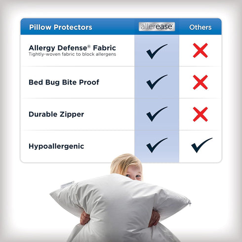 Set of 2 Standard/Queen AllerEase Pillow Protectors, Moisture Wicking, Advanced Allergy Protection, Zippered