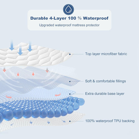 GRT Queen Mattress Protector, 100% Waterproof Quilted Fitted Mattress Pad, Noiseless Cotton Cover, Fits Up to 21" Deep,