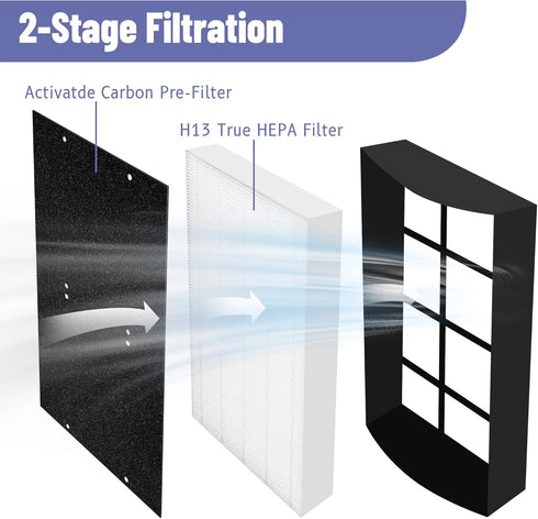 WPT60 Filter Replacement for Whirlpool 1183600 & 817600, Compatible with Whispure WPT60(P/B) Tower Air Purifier, 2 H13