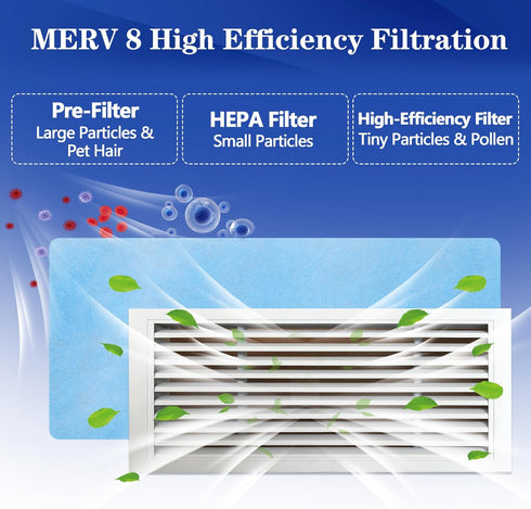 12"X100" 8 Air Vent Filter, Cut to Size Air Filter Material, MERV Electrostatic Air Filter Roll, Blue & White Vent