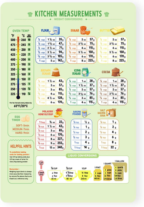 Kitchen Conversion Chart Magnet, Metric Measurement Guide for Cooking, Baking, and Cookbook Accessories