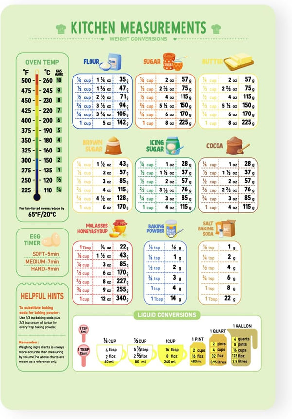 Kitchen Conversion Chart Magnet, Metric Measurement Guide for Cooking, Baking, and Cookbook Accessories
