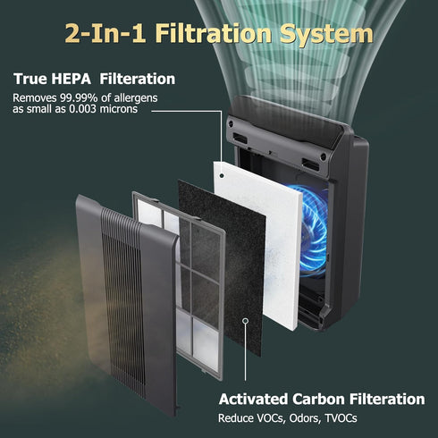 Improvedhand C535 Filter Replacement 115115 Filter A Compatible with Winix Plasmawave Air Purifier Models 5000 5000b 5300 5300-2 6300 6300-2 9000 Wac5300 Wac5500 Wac6300 Am90, 3 Pack True Filters