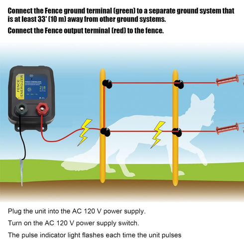 FBULWSEC 17 2-Mile/ 8 0.1 Electric Fence Energizer with Gauge Aluminum Wire, Acres Electric Fence Charger, Livestock
