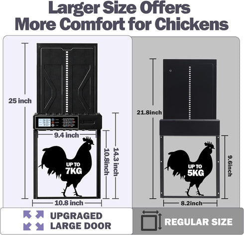 Anti-Pinch IPX45 Extra Large Automatic Chicken Coop Door, Battery Powered Chicken Door with Timer & Manual Control, LED