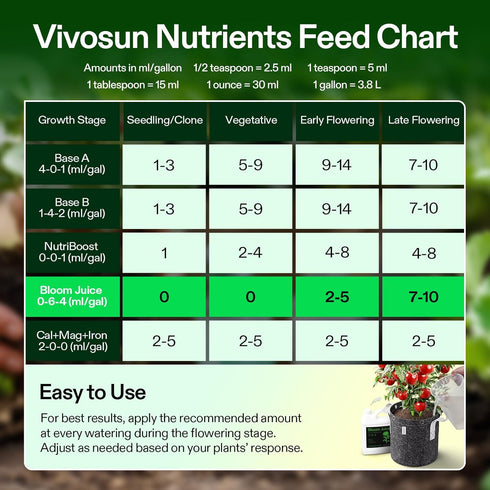 (0-6-4), 32 Ounces/1 VIVOSUN Bloom Juice Flowering Supplement Liquid Fertilizer for Flowering Stage, Concentrated Plant