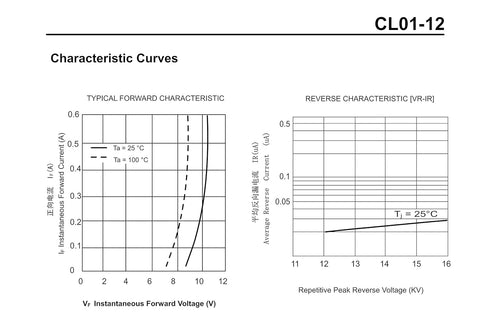 (Pack of 3) CL01-12 Microwave Oven High Voltage Silicon Rectifiers Diodes 350mA 12kV (Replace for HVM12 HVR-1X3 T3512