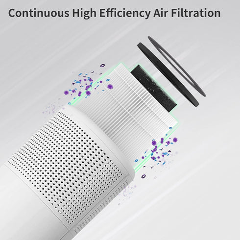 PU-P05/AC201B True HEPA Replacement Filter Compatible with FULMINARE PU-P05 and Purivortex AC201B Purifier