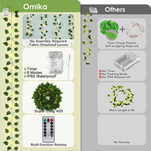 40FT 120LED OMIKA Vine with Fairy Lights Battery Operated, Pothos String Lights with Remote, Pothos Leaf Lights