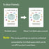 uoyien Growth Mindset Mental Health Posters, Positive Affirmations Charts for Kids Educational Prints