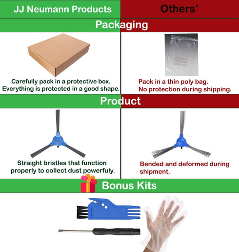 Replacement Parts Accessories for Coredy Robot Vacuum Cleaner R3500/3500S, R650/R750, R600, Goovi, and More