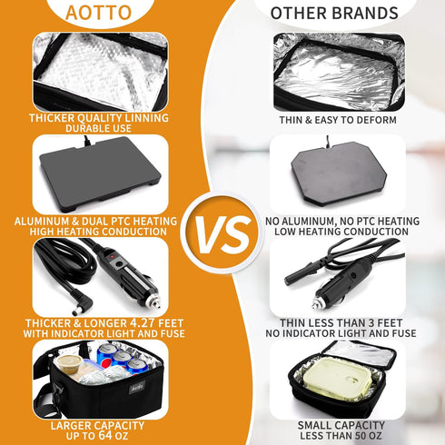 Aotto Portable Oven - Electric Lunch Box Food Heater - 12V/24V/110V Car Food Warmer for Travel & Office