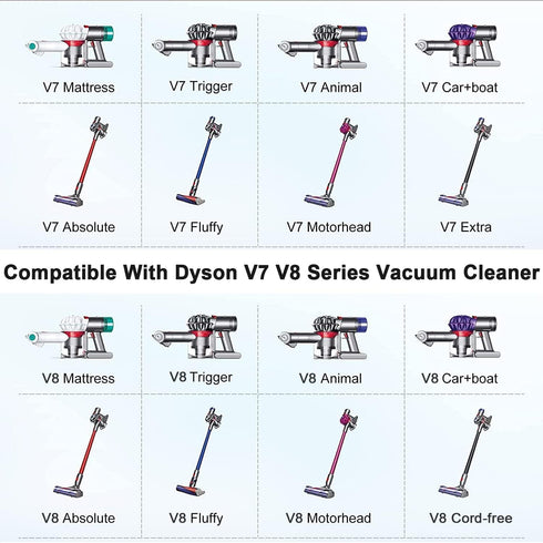 Dyson V8 Battery Adapter for Milwaukee M18 18V Battery, Convert for Dyson V8 SV10 Animal Handheld Vacuum