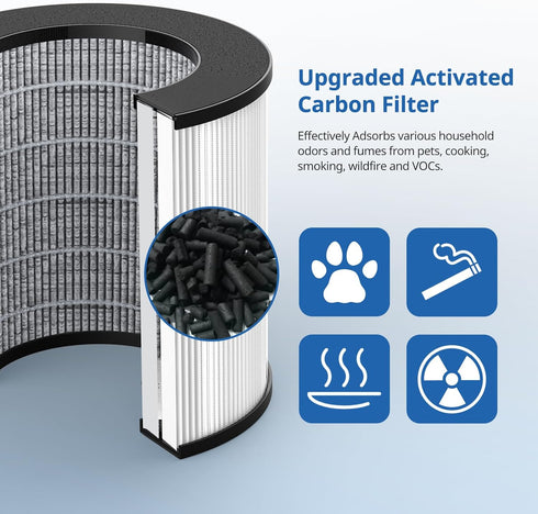 KJ150 KJ910 SY910 Replacement Filter for Druiap KJ150, Muliap & Generic KJ910, H13 True HEPA Filter, 2 Pack