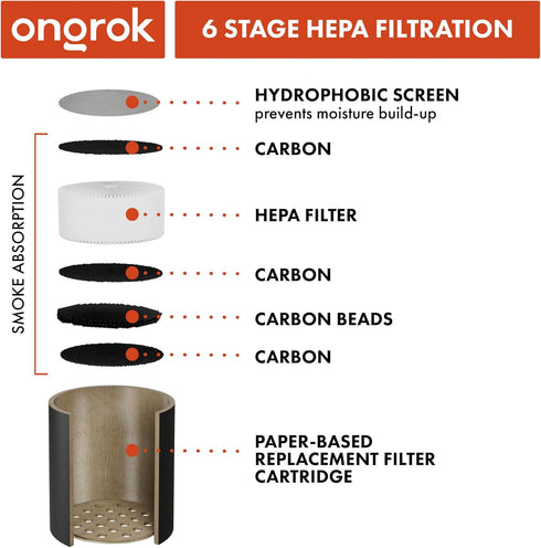 ONGROK Personal Air Filter with Replaceable Cartridges, Starter Set, Paper Based Filters for Indoors, 500+ Exhales