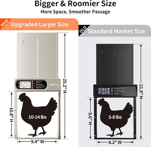 Anti-Pinch, 4 Automatic Chicken Coop Door Solar Powered with Timer, Light Sensor, Remote Control, Waterproof, Aluminum