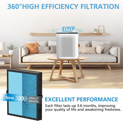 iSingo 3 Pack Air Filter Replacement for MK-04 MG-04JH Air Purifier, 4-Layers H13 True HEPA Filter
