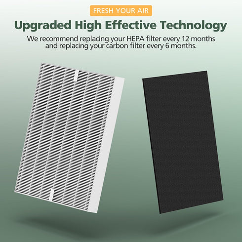 AP-1512HH Filter Set Replacement for Coway Airmega AP-1512HH and 200M Air Purifiers, 4 True HEPA Filters Only
