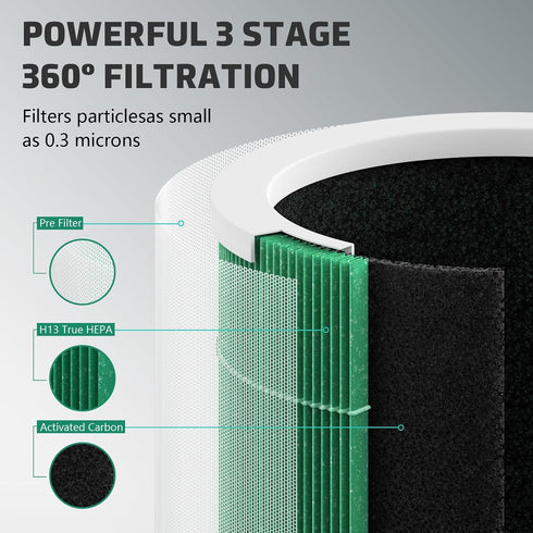 HY1800 True H13 HEPA Replacement Filter for Loytio/Honeyuan/AYAFATO/IOIOW HY1800 Air Cleaner