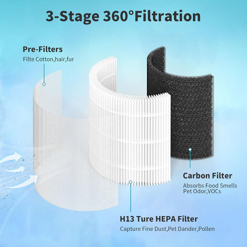 JAP230 HEPA Filter Replacement Compatible with STEALTH JAP230AC1, 3-in-1 H13 True HEPA Filter with Activated Carbon, 1