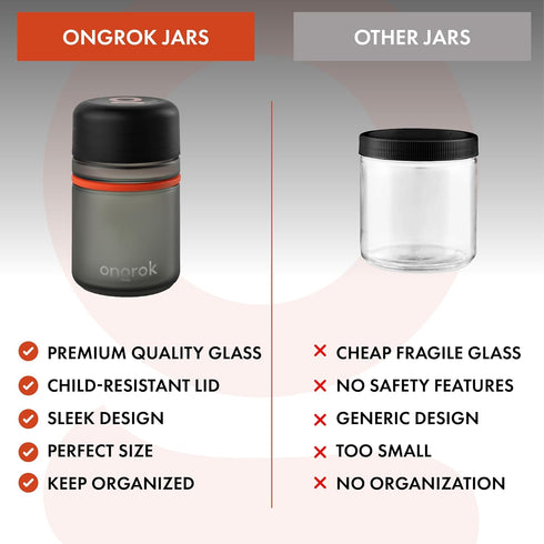 180ml, 3 Pack ONGROK Glass Storage Jar, | UV Herb/Spice Jar with ChildResistant Lid, ColorCoded Glass Containers