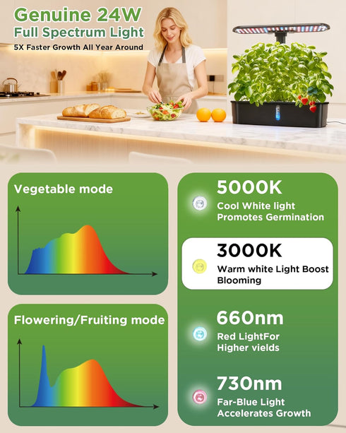 24W Adjustablewith,12 Hydroponics Growing System Kits,Smart Indoor Herb Garden with LED Grow Light Planting Height Pods