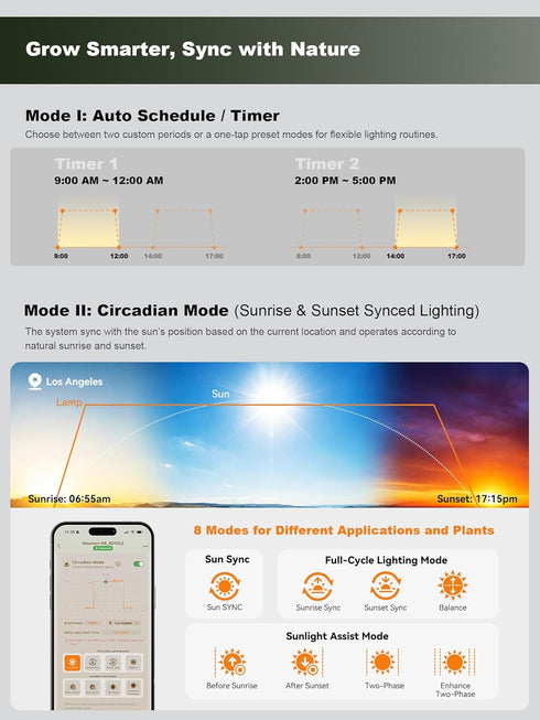 16W(2 8W) 10 Dimmable (2 Packs,Black) GLOWRIUM Grow Lights for Indoor Plants, Full Spectrum Puck Grow Light with Manual
