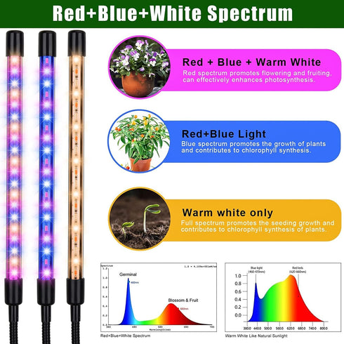 yentbokj Plants,5 15-60" Grow Lights for Indoor Heads Red Blue White Full Spectrum Plant Light with Adjustable Tripod