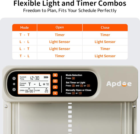 Anti-Pinch, 4 Automatic Chicken Coop Door Solar Powered with Timer, Light Sensor, Remote Control, Waterproof, Aluminum