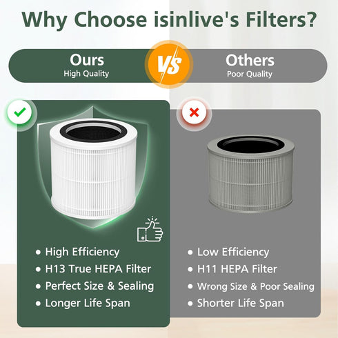 AP100-A Replacement Filter, 2 Pack Compatible with AromaRoom AP100-A Air Purifier, 3-in-1 H13 True HEPA Filtration