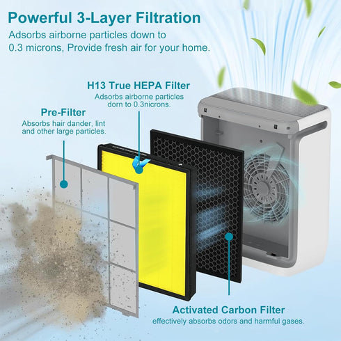 Vital 200S Replacement Filter for Levoit, Compatible with Vital 200S Air Purifier, High Efficiency Filter, 2 Pack