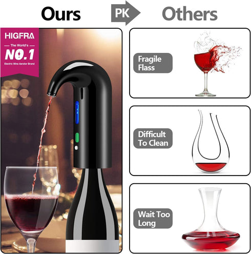 Electric Wine Aerator Decanter, Best Sellers One Touch Red-White Wine Accessories, Works with Wine Opener