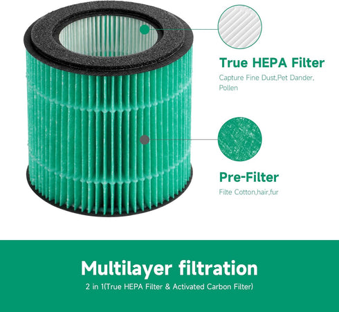 2-Pack P40 True HEPA Replacement Filter, Compatible with KOIOS P40 Purifier, ASIN: B0BRSJJW7J