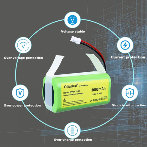 RVBAT850 Replacement Battery for Shark Ion Vacuum - AV1010AE, AV2501S, RV1001AE, RV2001, RV850 & More