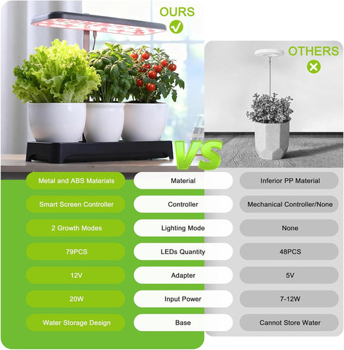 16.5*6.5*4 inch) Indoor Garden Led Grow Light, Herb Kitchen Garden Grow Kit, Full Spectrum LED Plant Light for Plants