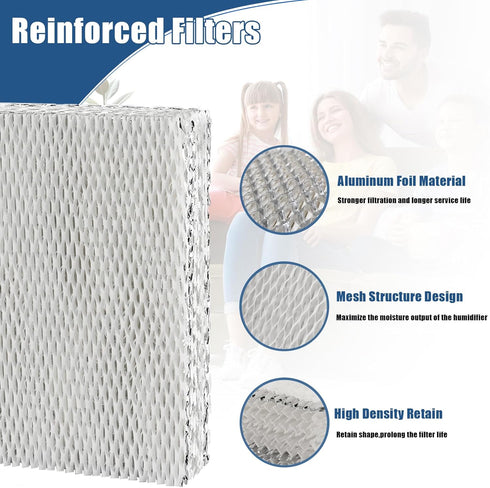 HC22P Humidifier Filter Pad Replacement for Honeywell HE100, HE150, HE220, HE225, Aprilaire 110 220 550 (2 Pack)